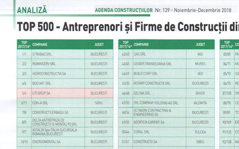 UTI Grup în topul celor mai importante companii de construcții din România